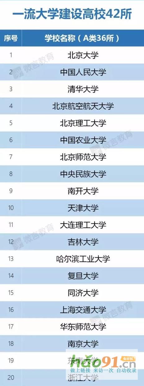 新政速遞丨再見,985、211!教育部已官宣!