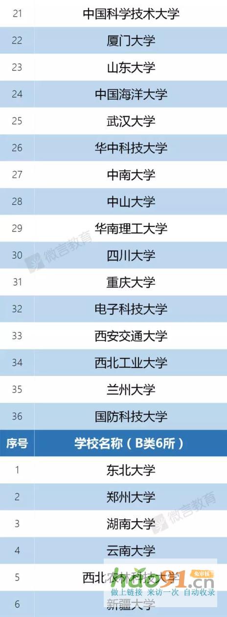 新政速遞丨再見,985、211!教育部已官宣!