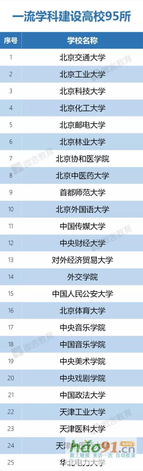 新政速遞丨再見,985、211!教育部已官宣!