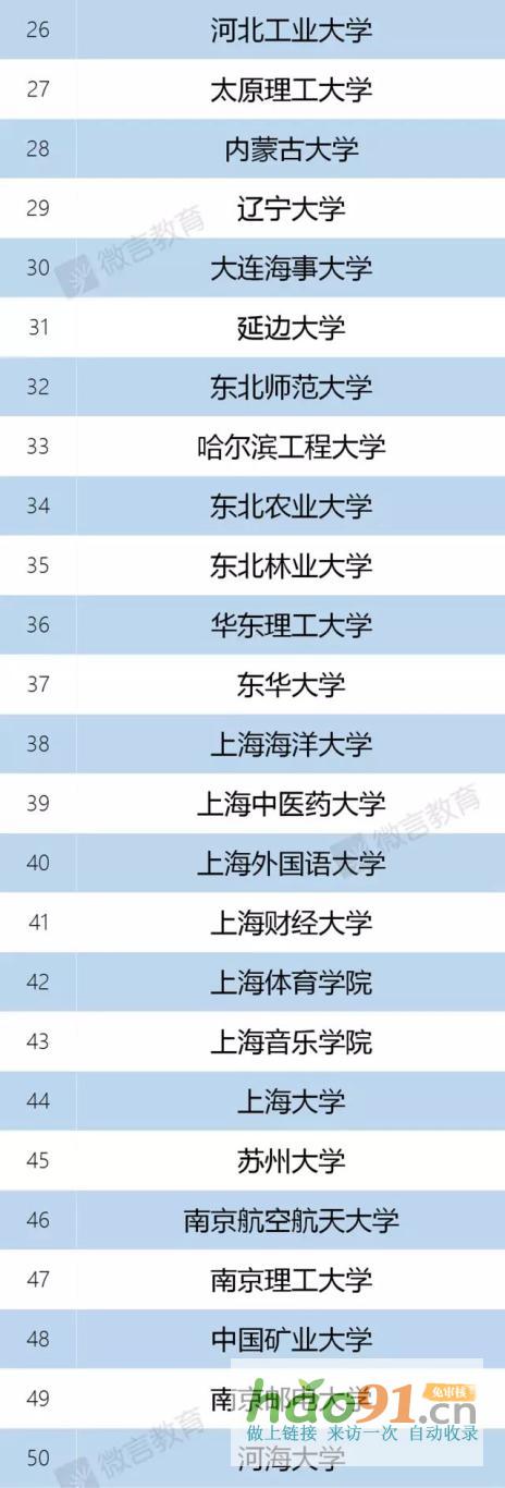 新政速遞丨再見,985、211!教育部已官宣!