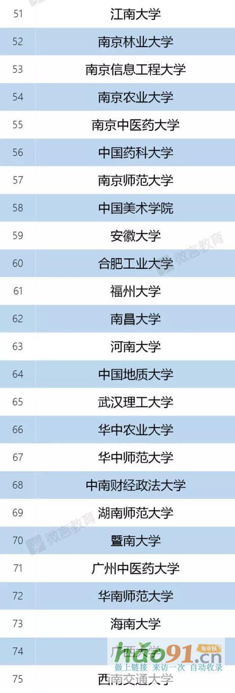 新政速遞丨再見,985、211!教育部已官宣!