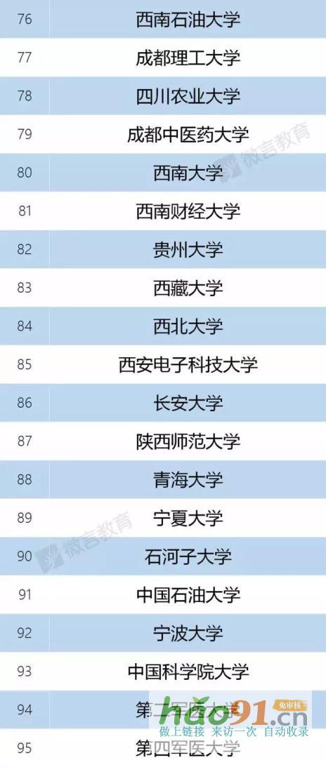 新政速遞丨再見,985、211!教育部已官宣!