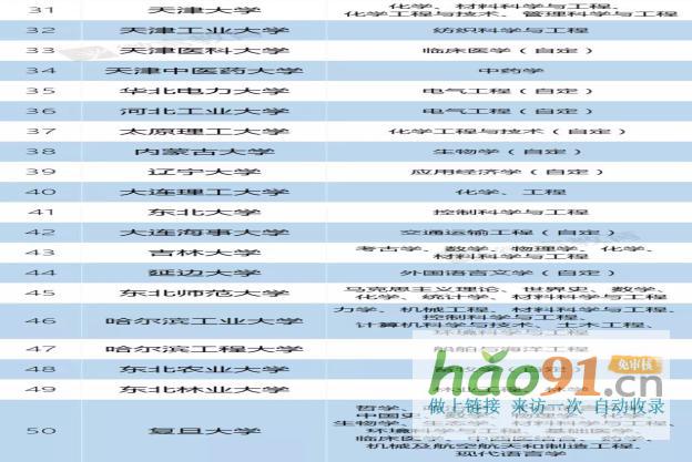 新政速遞丨再見,985、211!教育部已官宣!