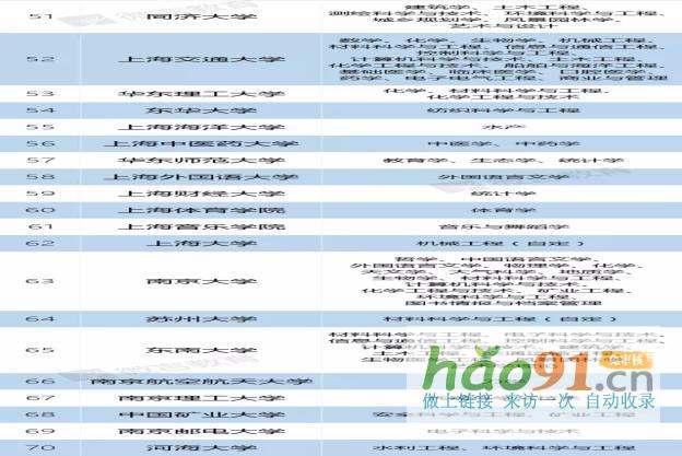 新政速遞丨再見,985、211!教育部已官宣!