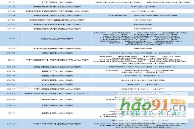 新政速遞丨再見,985、211!教育部已官宣!