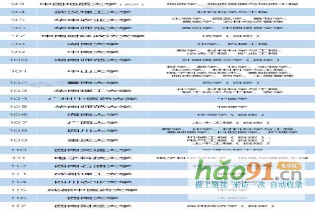 新政速遞丨再見,985、211!教育部已官宣!