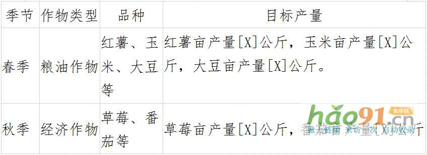 王崗坪糧油園區春秋套種招商引資