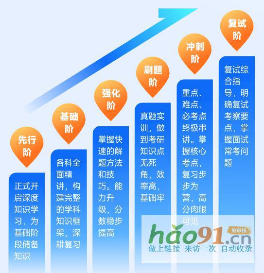 26橙啦考研全程班全新升級，為你定制專屬備考方案