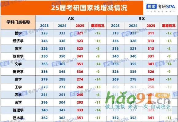 橙啦考研助力考生復試調劑，全力沖刺“研”途終點