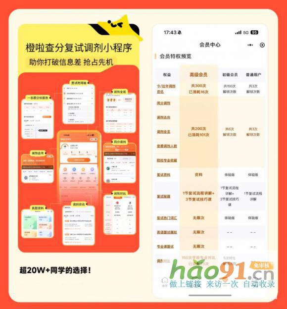 橙啦考研助力考生復(fù)試調(diào)劑，全力沖刺“研”途終點