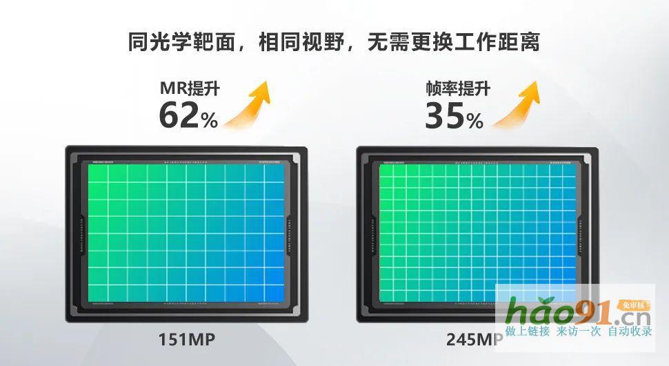 海康機器人2.45億像素XoFLink光口相機，彰顯極致清晰魅力