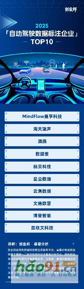 曼孚科技榮登創(chuàng)業(yè)邦2025自動(dòng)駕駛數(shù)據(jù)標(biāo)注企業(yè)TOP1
