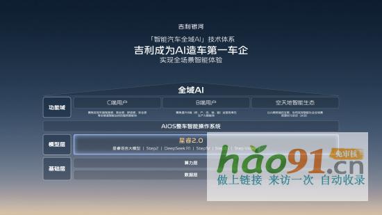 從吉利發(fā)布會(huì)看千里浩瀚的“安全網(wǎng)”構(gòu)建