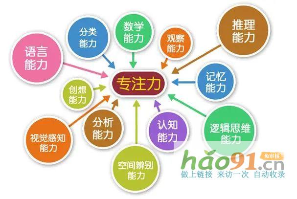 金博智慧：科學(xué)訓(xùn)練提升兒童專注力，神經(jīng)機(jī)制與實(shí)踐路徑探析