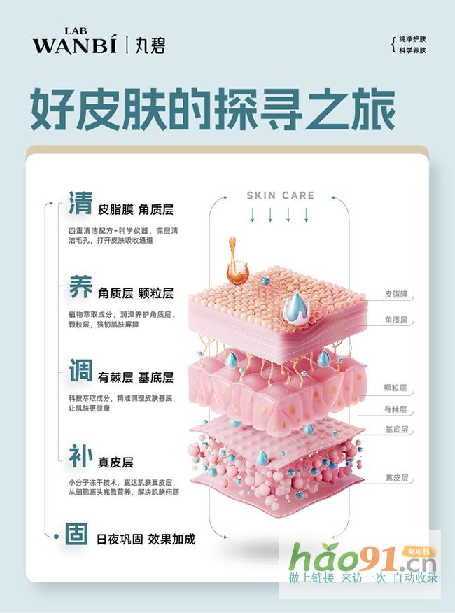自然之力,科學定制|丸碧實體店帶來美膚新體驗