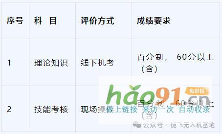 2024年無(wú)人機(jī)駕駛員（巡檢）國(guó)家職業(yè)技能等級(jí)認(rèn)定培訓(xùn)，正式招生！