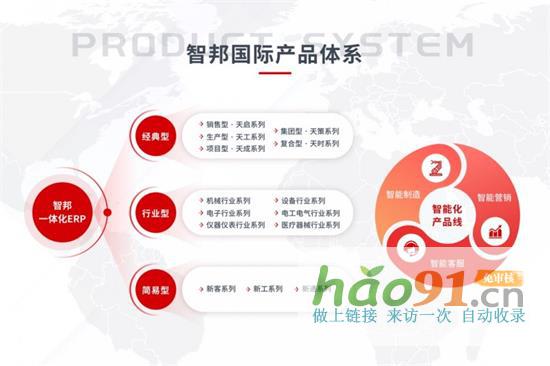 智邦國際:藝術家劉歡代言,二十一年走出中國ERP企業長期主義