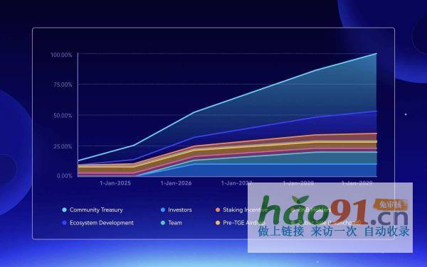 從錢包到平臺(tái)：BitgetLaunchpad上線BWB全方位解析