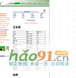 常見食品的熱量表