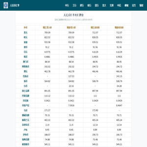 人民幣匯率查詢