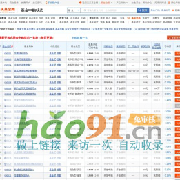 最新開放式基金場(chǎng)外申購(gòu)狀態(tài)一覽表
