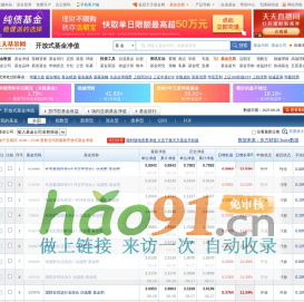 每日開放式基金凈值表